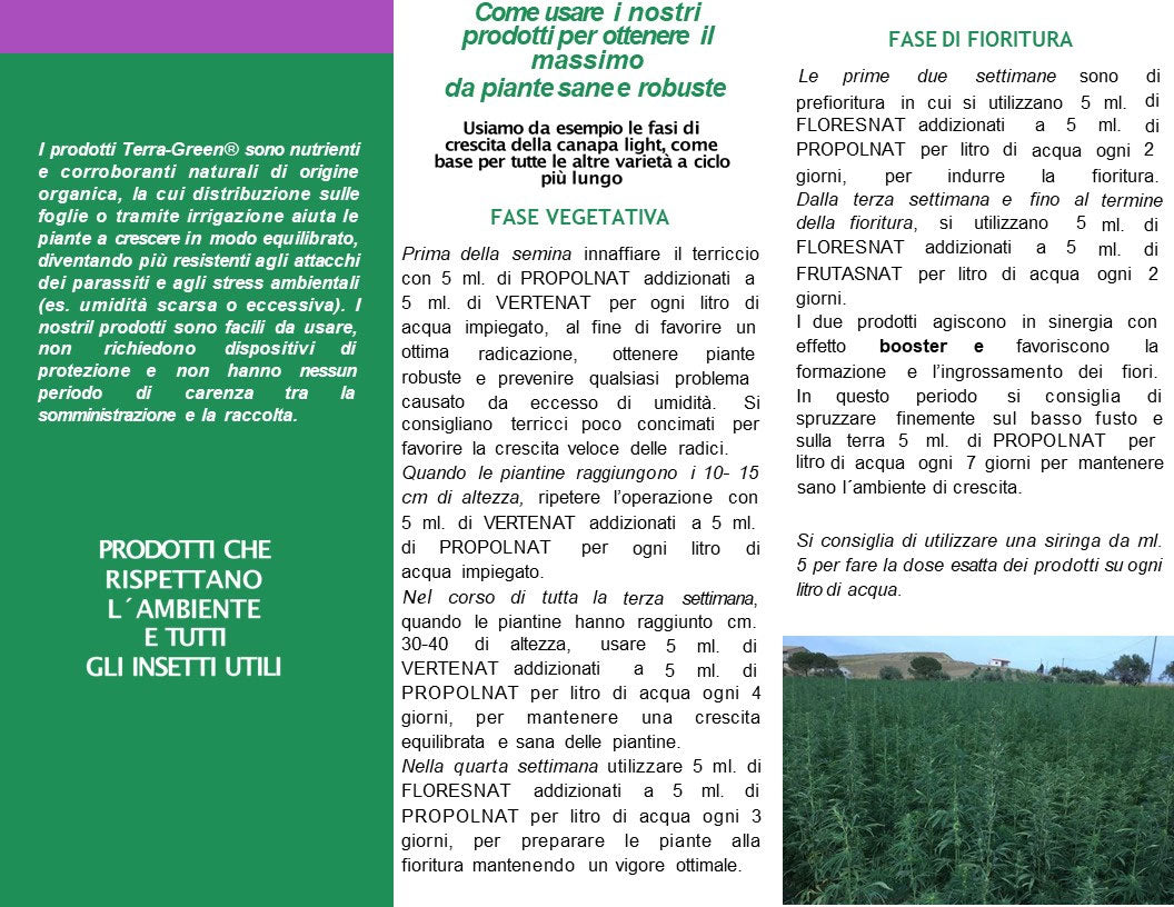 Terra Green Tabella di fertilizzazione