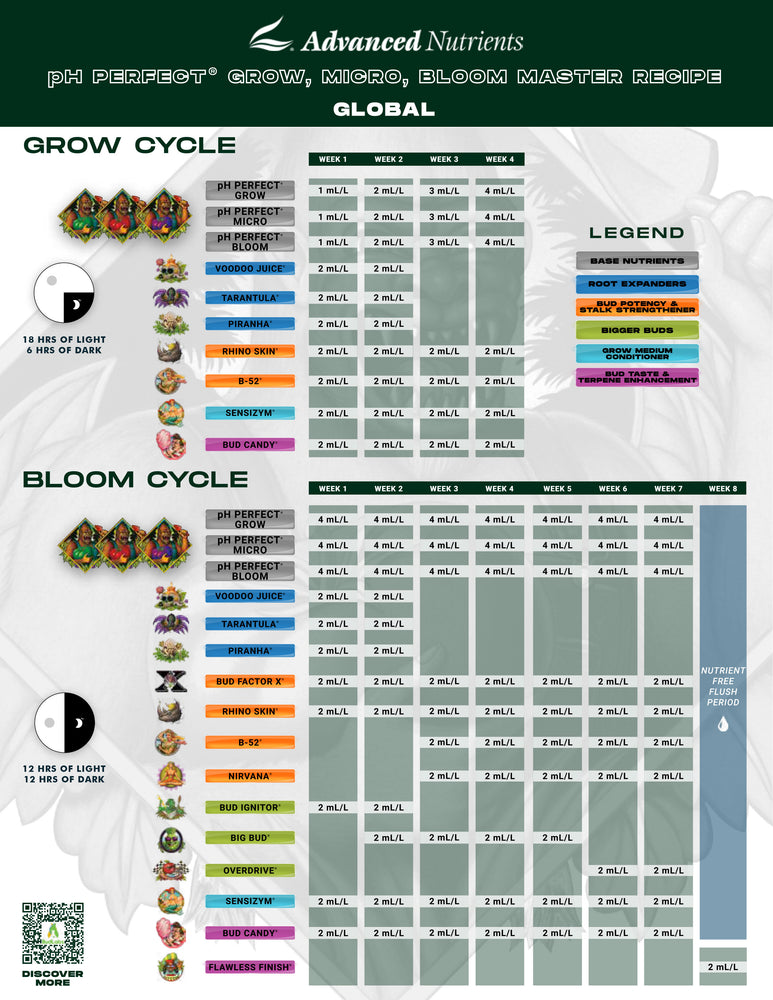 Advanced Nutrients PH Perfect Grow Micro Bloom