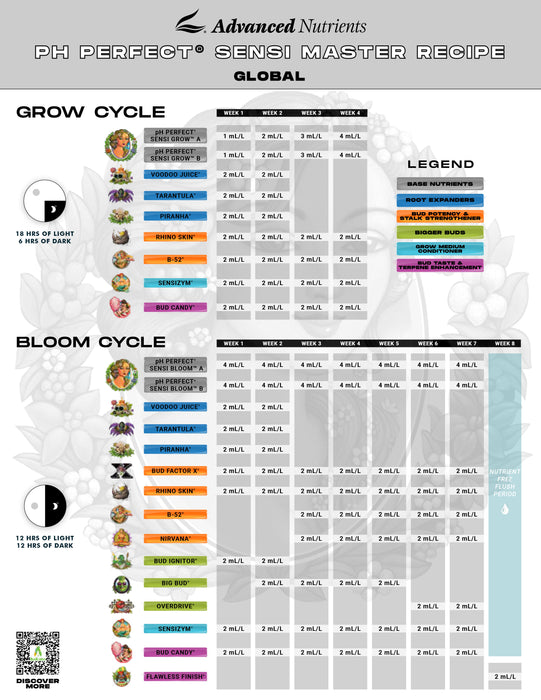 Advanced Nutrients PH Perfect Sensi Grow Sensi Bloom
